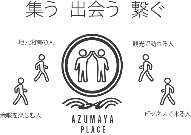 集う 出会う 繋ぐ