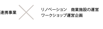 連携事業×リノベーション　商業施設の運営　ワークショップ運営企画